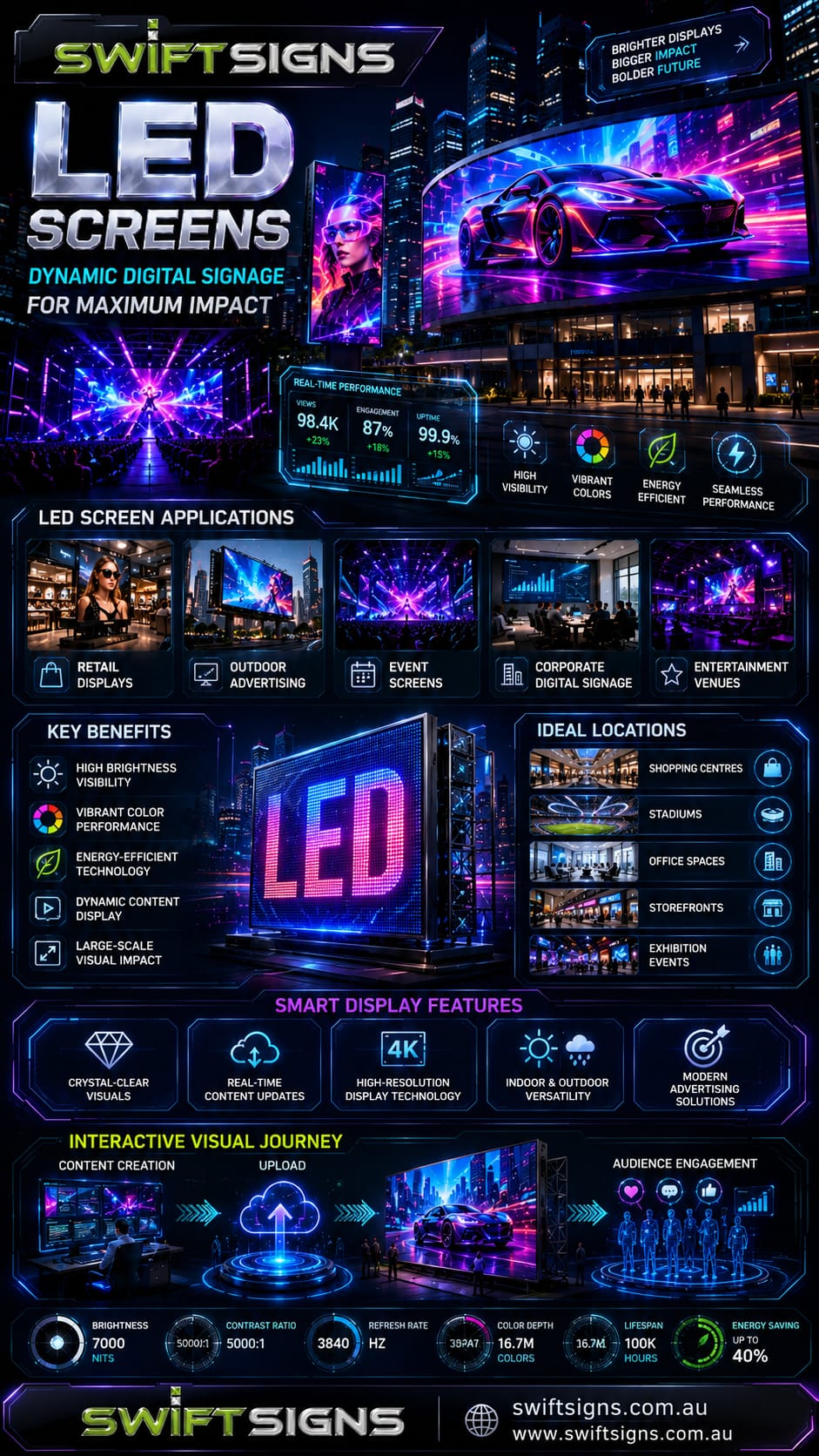 LED Screens